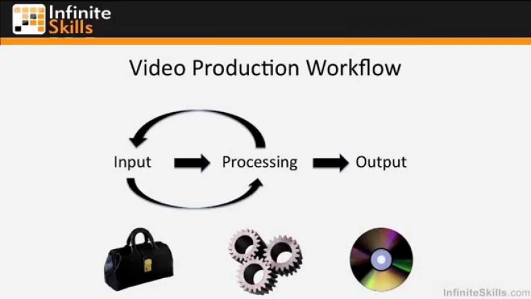 Adobe Premiere Elements 12 Tutorial | Video Production Workflow
